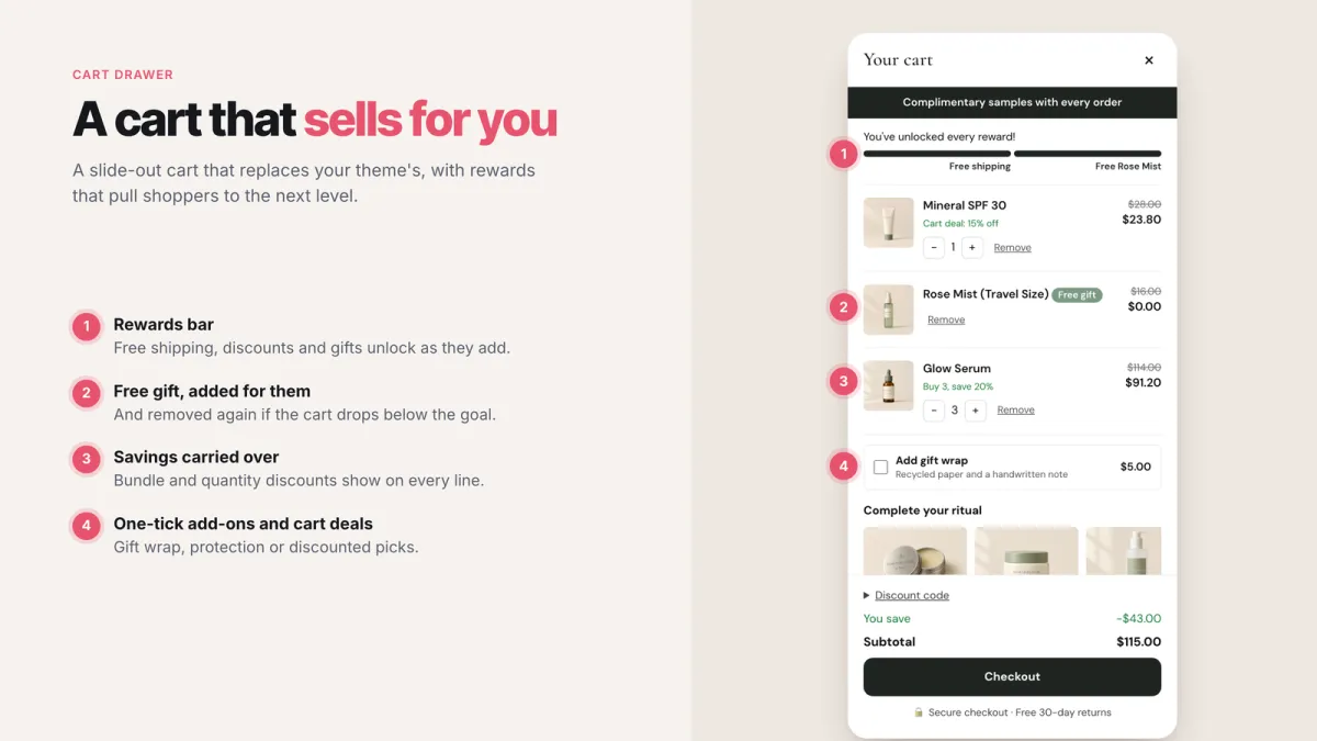 Shopify upsell app cart drawer from Zegsu with a rewards bar, a free gift, bundle savings and one-tick add-ons