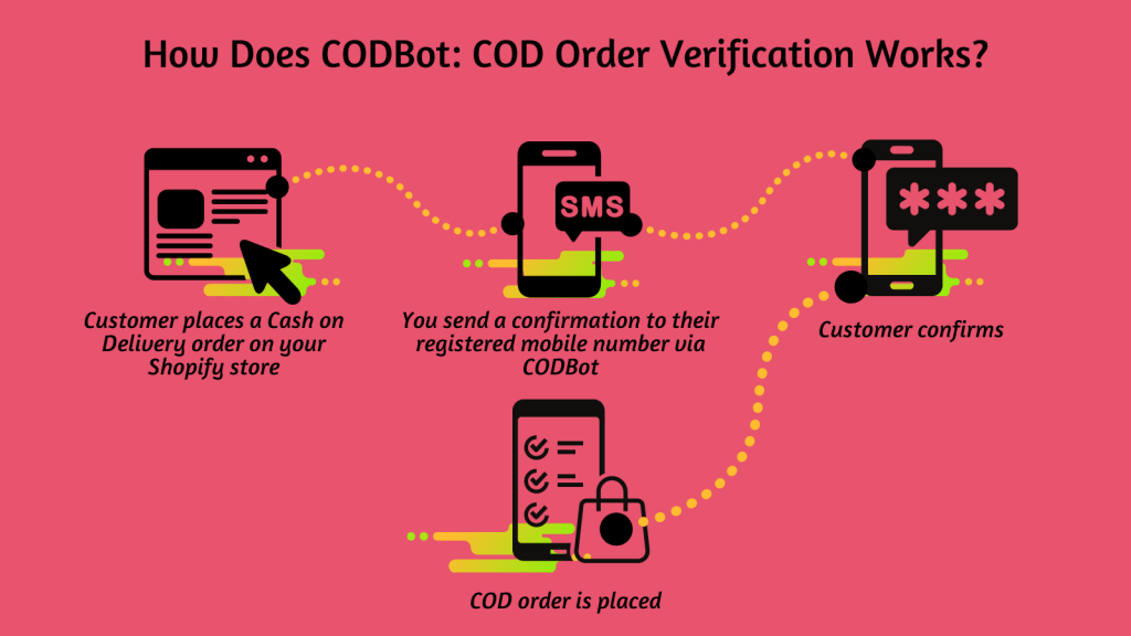 Cash on delivery verification